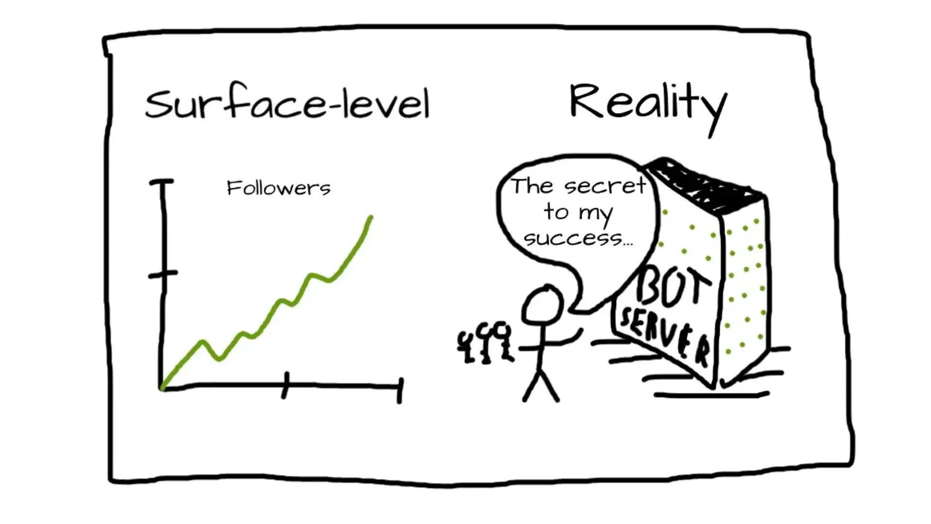 How Focusing on Numbers Can Hurt Your Content